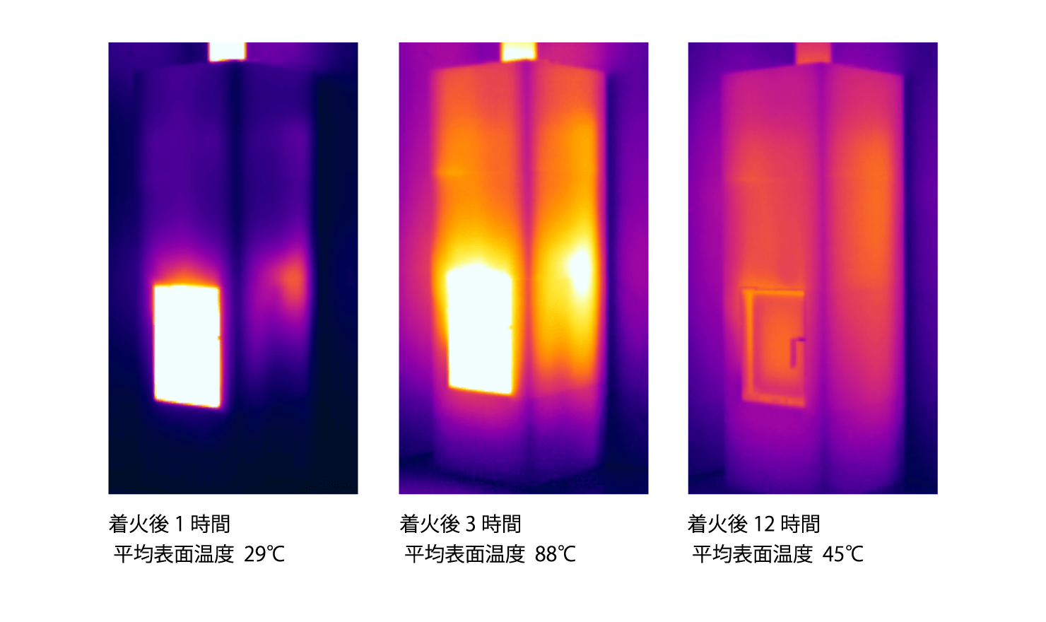 燃焼のサイクルと特徴