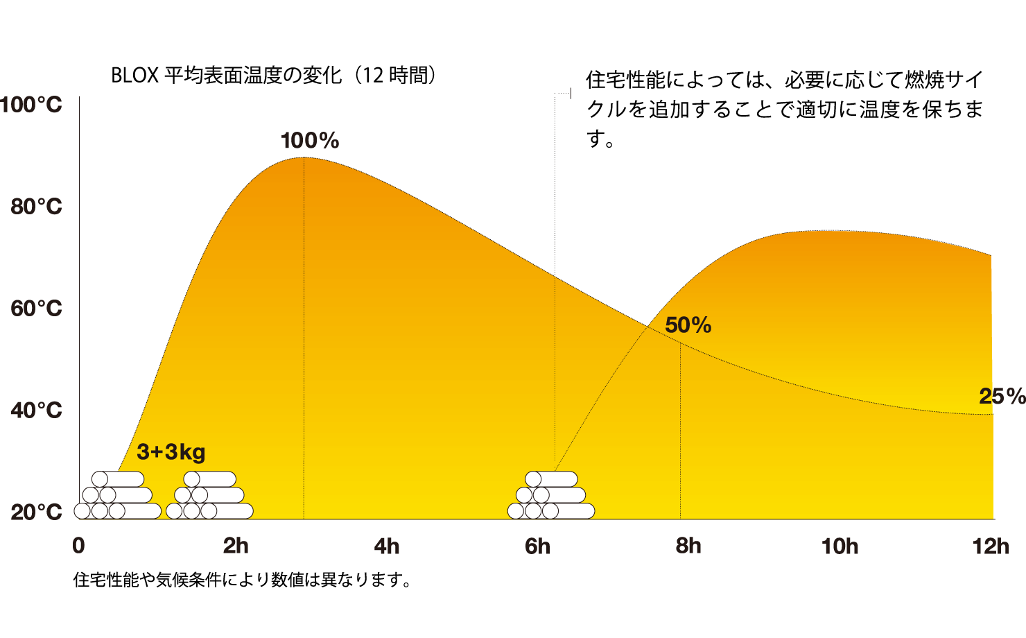 燃焼のサイクルと特徴